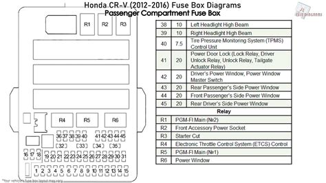 2014 honda fuse box diagram 
